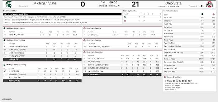 ohio-state-first-quarter-stats-michigan-state